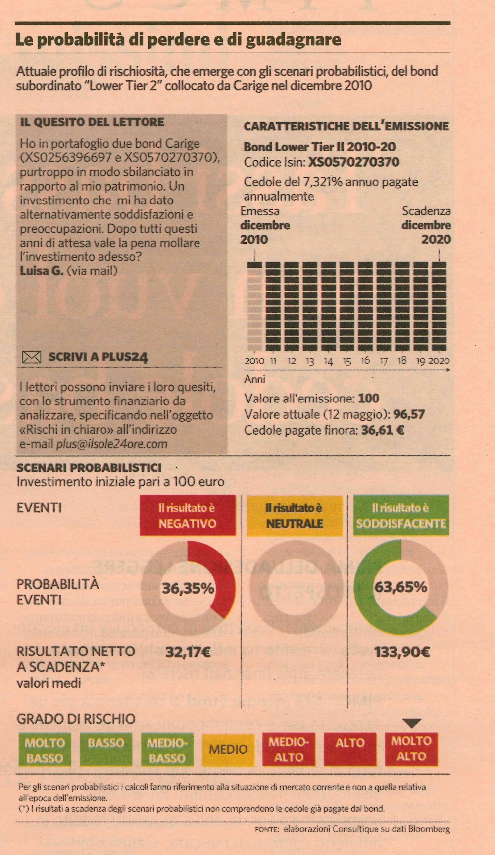 Quell'insostenibile leggerezza di Vegas